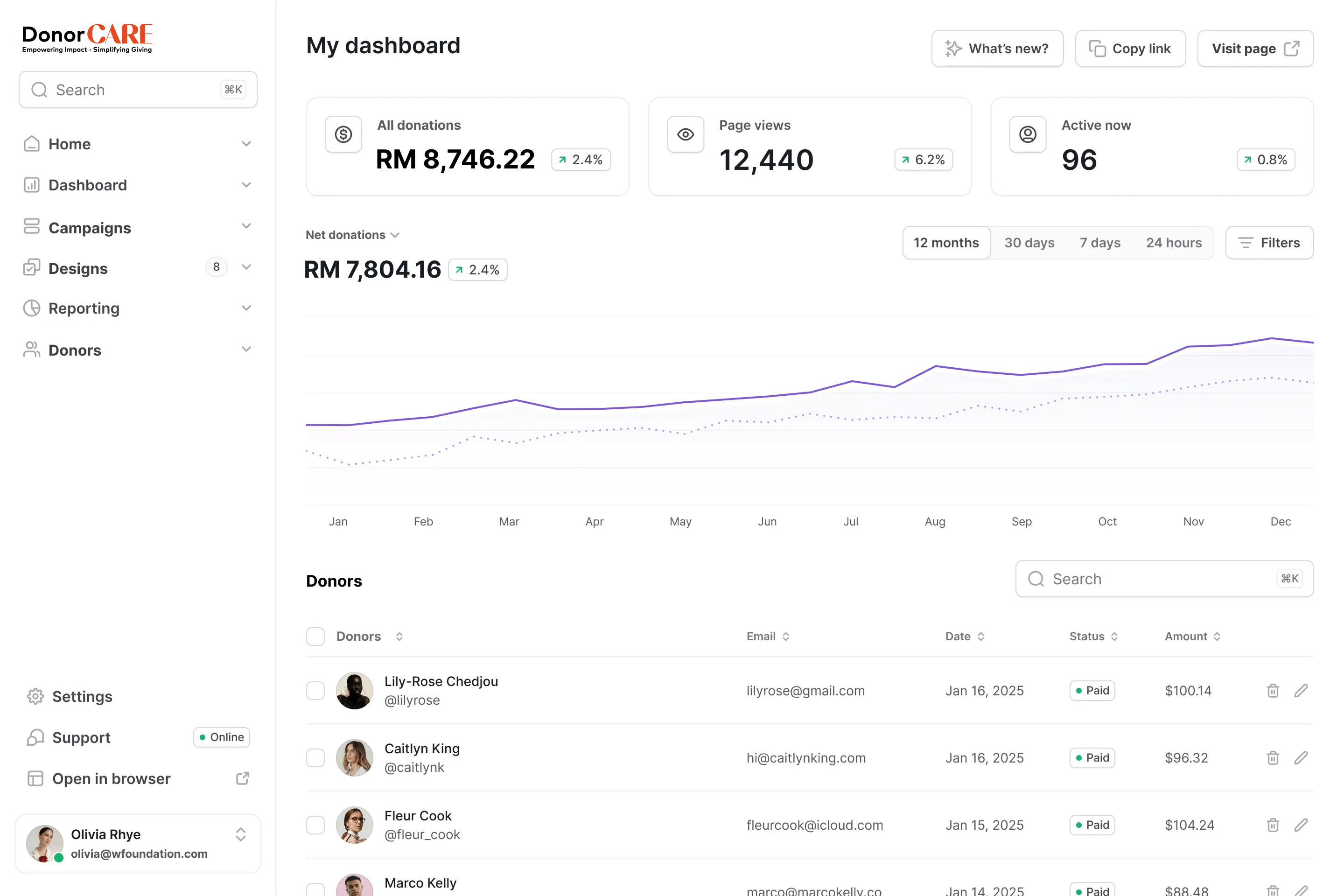 Dashboard mockup showing application interface